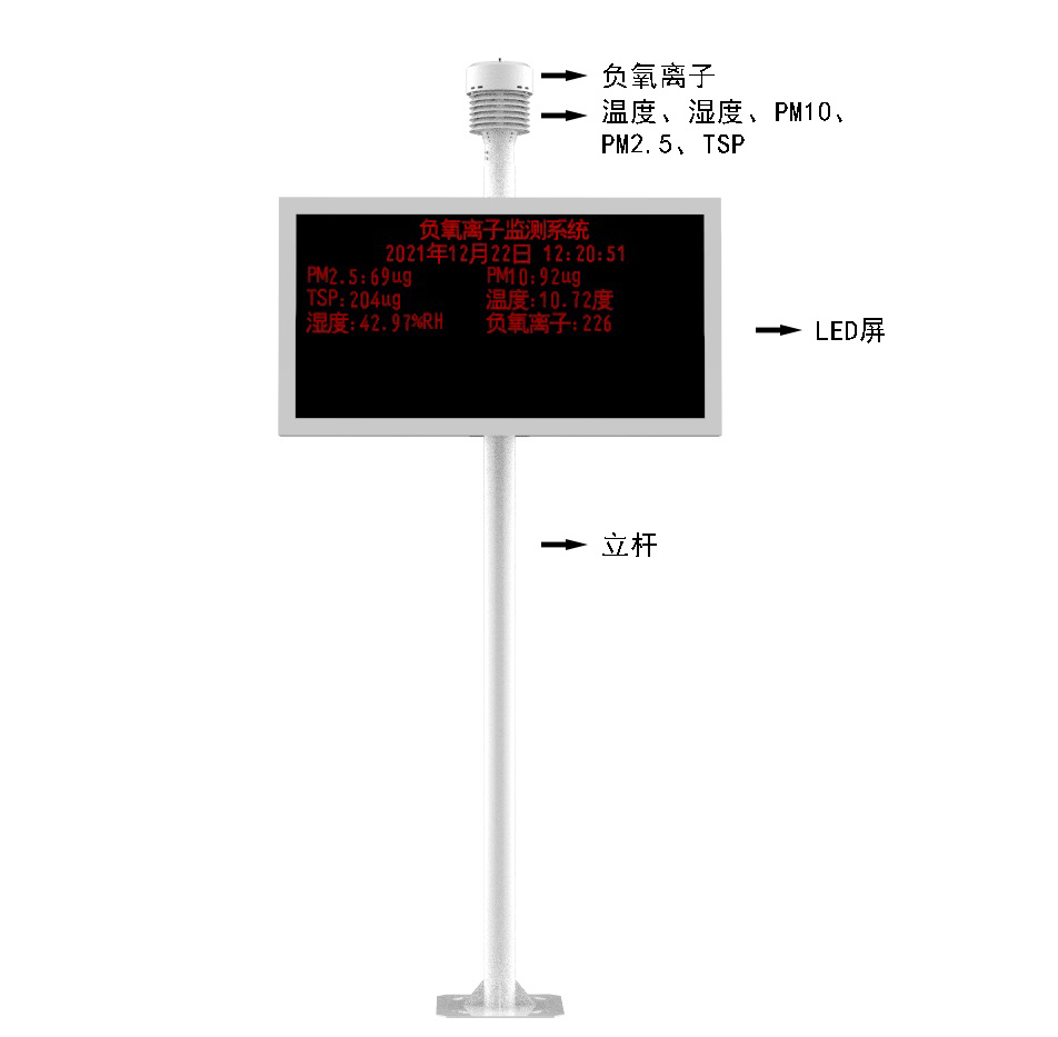 負氧離子監(jiān)測儀產(chǎn)品結(jié)構(gòu)圖